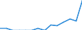 Indicator: Number of: Exports to Saint Vincent and the Grenadines from Maryland