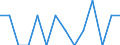 Indicator: Number of: Identified Exporters to Saint Vincent and the Grenadines from Maine