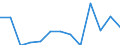 Indicator: Number of: Exports to Saint Vincent and the Grenadines from Michigan
