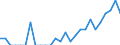 Indicator: Number of: Identified Exporters to Saint Vincent and the Grenadines from Michigan