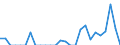 Indicator: Number of: Exports to Saint Vincent and the Grenadines from Minnesota