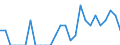 Indicator: Number of: Identified Exporters to Saint Vincent and the Grenadines from Minnesota