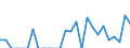 Indicator: Number of: Exports to Saint Vincent and the Grenadines from Missouri
