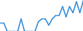 Indicator: Number of: Identified Exporters to Saint Vincent and the Grenadines from North Carolina