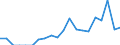 Indicator: Number of: Exports to Saint Vincent and the Grenadines from New Jersey