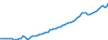 Indicator: Number of: GDP per capita for Saint Vincent and the Grenadines