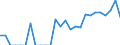 Indicator: Number of: Identified Exporters to Saint Vincent and the Grenadines from New York