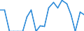 Indicator: Number of: Exports to Saint Vincent and the Grenadines from Ohio
