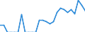 Indicator: Number of: Identified Exporters to Saint Vincent and the Grenadines from Ohio