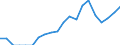 Indicator: Number of: Exports to Saint Vincent and the Grenadines from Puerto Rico