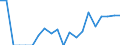 Indicator: Number of: Exports to Saint Vincent and the Grenadines from South Carolina