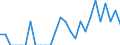 Indicator: Number of: Identified Exporters to Saint Vincent and the Grenadines from South Carolina