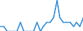 Indicator: Number of Identified Exporters to Sao Tome and Principe from: California