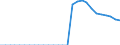 Indicator: Number of Identified Exporters to Sao Tome and Principe from: d Principe