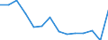 Indicator: Number of Identified Exporters to Sao Tome and Principe from: (DISCONTINUED)