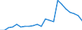 Indicator: Number of Identified Exporters to Sao Tome and Principe from: 