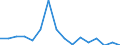 Indicator: Number of Identified Exporters to Sao Tome and Principe from: 