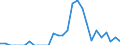 Indicator: Number of Identified Exporters to Sao Tome and Principe from: Florida