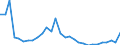 Indicator: Number of Identified Exporters to Sao Tome and Principe from: 