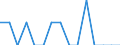 Indicator: Number of Identified Exporters to Sao Tome and Principe from: Georgia