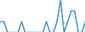 Indicator: Number of Identified Exporters to Sao Tome and Principe from: Illinois