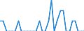 Indicator: Number of Identified Exporters to Sao Tome and Principe from: Illinois