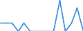 Indicator: Number of Identified Exporters to Sao Tome and Principe from: Ohio