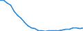 Indicator: Number of Identified Exporters to Sao Tome and Principe from: ndex for Sao Tome and Principe