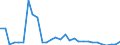 Indicator: Number of Identified Exporters to Sao Tome and Principe from: 