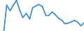 Indicator: Number of Identified Exporters to Sao Tome and Principe from: ncipe