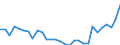 Indicator: Number of Identified Exporters to Sao Tome and Principe from: 