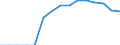 Indicator: Number of: Bank Branches for Sao Tome and Principe