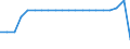 Indicator: Bank's: Non-Interest Income to Total Income for Sao Tome and Principe