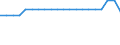 Indicator: Bank's: Cost to Income Ratio for Sao Tome and Principe