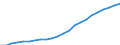 Indicator: Consumer Price Index for Sao Tome and Principe: 