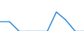 Indicator: Number of Identified Exporters to Seychelles from: 