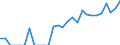 Indicator: Number of Identified Exporters to Seychelles from: California