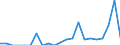Indicator: Number of Identified Exporters to Seychelles from: 
