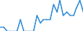 Indicator: Number of Identified Exporters to Seychelles from: Colorado