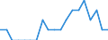 Indicator: Number of Identified Exporters to Seychelles from: Connecticut