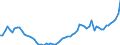 Indicator: Number of Identified Exporters to Seychelles from: Seychelles