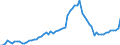 Indicator: Number of Identified Exporters to Seychelles from: 