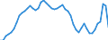 Indicator: Number of Identified Exporters to Seychelles from: r Seychelles