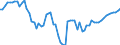 Indicator: Number of Identified Exporters to Seychelles from: ssets and Central Bank Assets for Seychelles