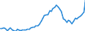 Indicator: Number of Identified Exporters to Seychelles from: 