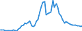 Indicator: Number of Identified Exporters to Seychelles from: 