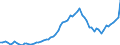 Indicator: Number of Identified Exporters to Seychelles from: 
