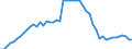 Indicator: Number of Identified Exporters to Seychelles from: to GDP for Seychelles