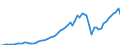 Indicator: Number of Identified Exporters to Seychelles from: 