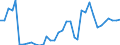 Indicator: Number of Identified Exporters to Seychelles from: 
